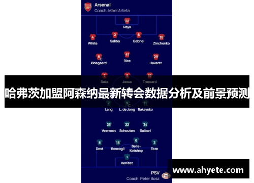 哈弗茨加盟阿森纳最新转会数据分析及前景预测