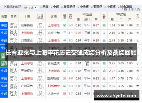 长春亚泰与上海申花历史交锋成绩分析及战绩回顾
