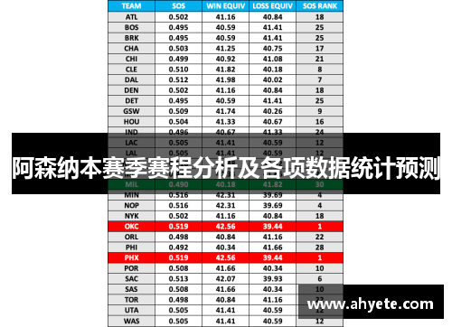 阿森纳本赛季赛程分析及各项数据统计预测